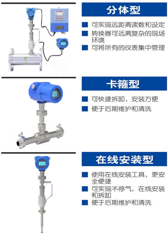 插入式熱式氣體質量流量計產品分類圖一