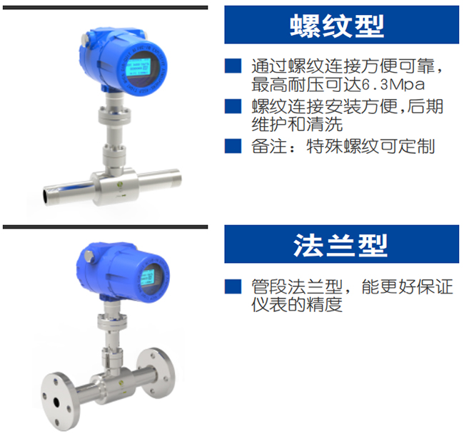 插入式熱式氣體質量流量計產品分類圖二