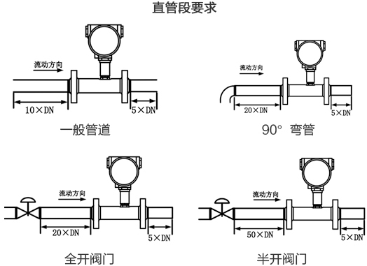 衛生液體渦輪流量計直管段安裝要求圖